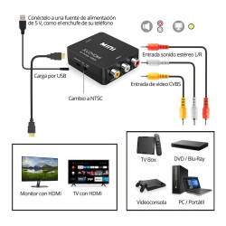 Répéteur de signal HDMI 3 x RCA  Accessoires pour appareils photo et caméscopes